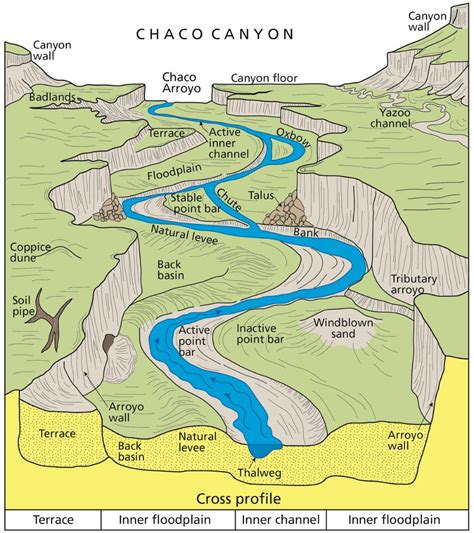 CHCU_GeomorphicChacoCanyon_0721-2014_tte | Landforms, Geology, Physical geography