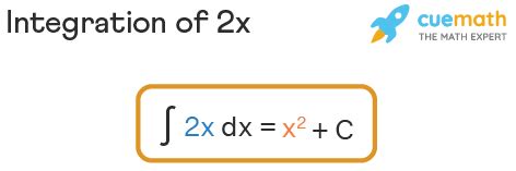 Integration of 2x - Formula, Proof, Examples | Integral of 2x