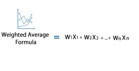 Weighted Average Formula | Calculator (Excel template)