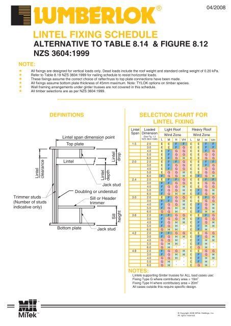 Nzs 3604 Floor Joist Span Tables Pdf | Viewfloor.co