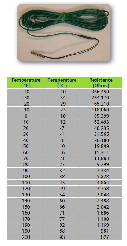 10k Ohm Thermistor Chart