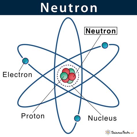 Neutrons