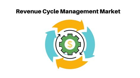 Revenue Cycle Management Market Vendors Analysis [Cerner,