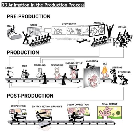 Pricing Medical Animation | Medical 3D Animation Company Rates