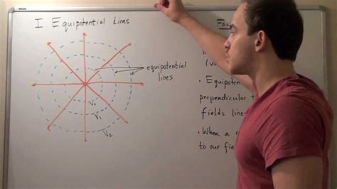 Equipotential Lines - YouTube