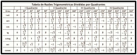 Tabela Trigonometrica 0 A 360 – NBKomputer