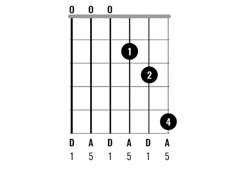 Chord Clinic: Learn to play 10 interesting D major chord variations