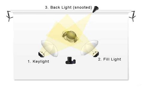 How to Set up Three-Point Lighting for Portrait Photography - Improve ...