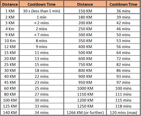 Pokemon Go Cooldown Time: How Does It Work?