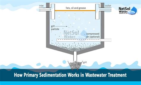 How Primary Sedimentation Works in Wastewater Treatment