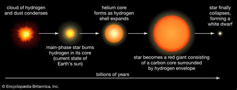 Main Sequence Star Chart