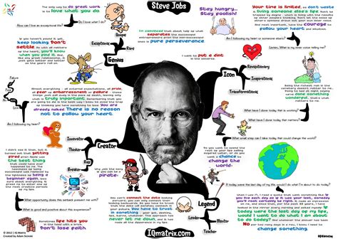 Cartoon Depicting Steve Jobs Pictures, Photos, and Images for Facebook, Tumblr, Pinterest, and ...