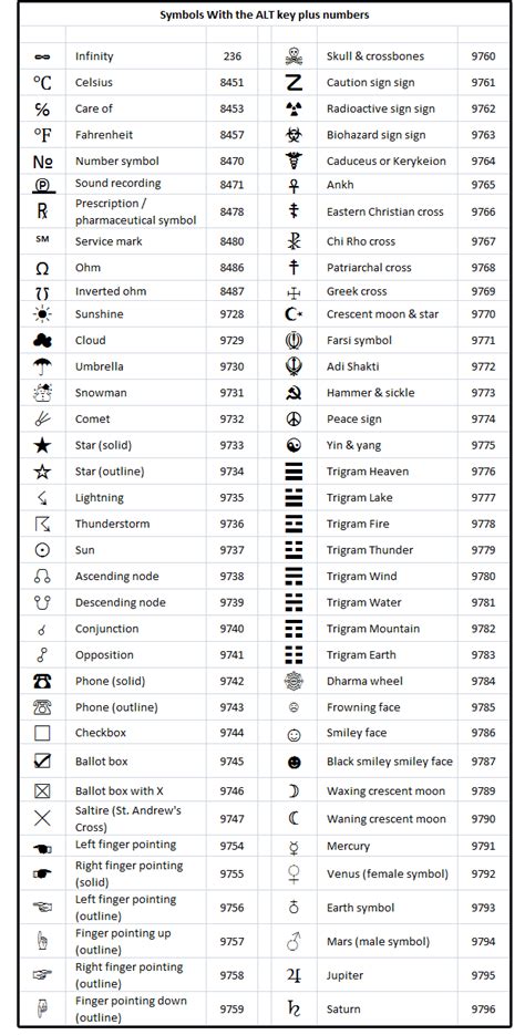 How to get special characters using Alt key codes or the Word Symbols ...