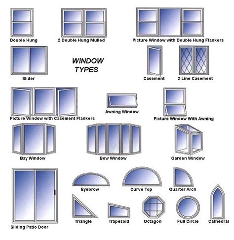 What Are Different Window Types - Design Talk