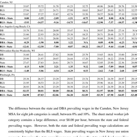 Long-term employment, more than 20 years of tenure (ages 45-64 ...