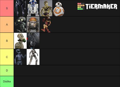 Star Wars Droids Tier List (Community Rankings) - TierMaker