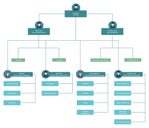 Organizational Chart Template Word | EdrawMax Templates