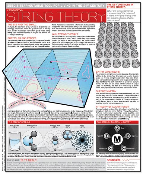 String Theory Explained