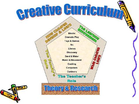 Creative Curriculum – Foundation for Early Childhood Education, Inc.