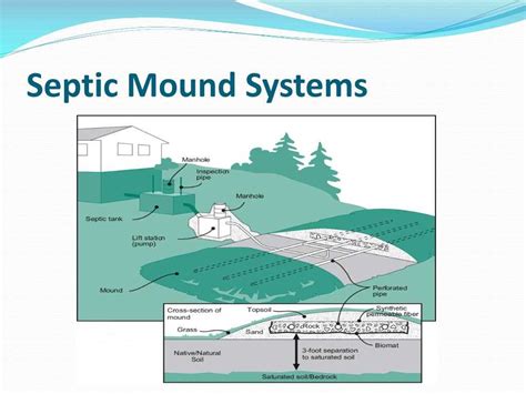 Understanding the Mound Septic System Diagram: A Comprehensive Guide