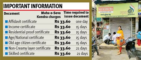 Maha e-Seva Kendra sealed by tehsildar for several malpractices