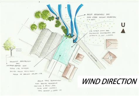 [DIAGRAM] Culture Direction Diagram - MYDIAGRAM.ONLINE