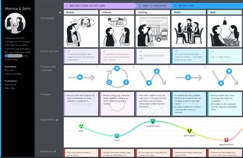 Top 9 Customer Journey Mapping Tools for Effective Buyer Insights