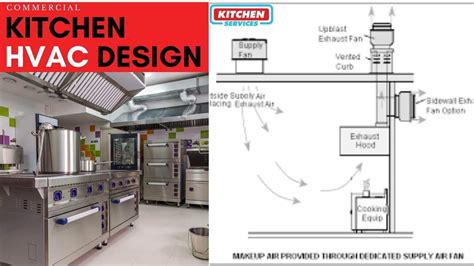 Commercial Kitchen Extractor Fan Installation Cost | Besto Blog