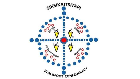 Calling all Blackfoot Confederacy Entrepreneurs – Blackfoot Confederacy ...