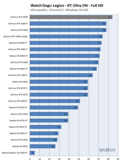 GeForce RTX 4090 Founders edition review (Page 20)