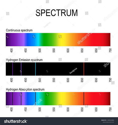 19 Spectral lines of hydrogen Images, Stock Photos & Vectors | Shutterstock