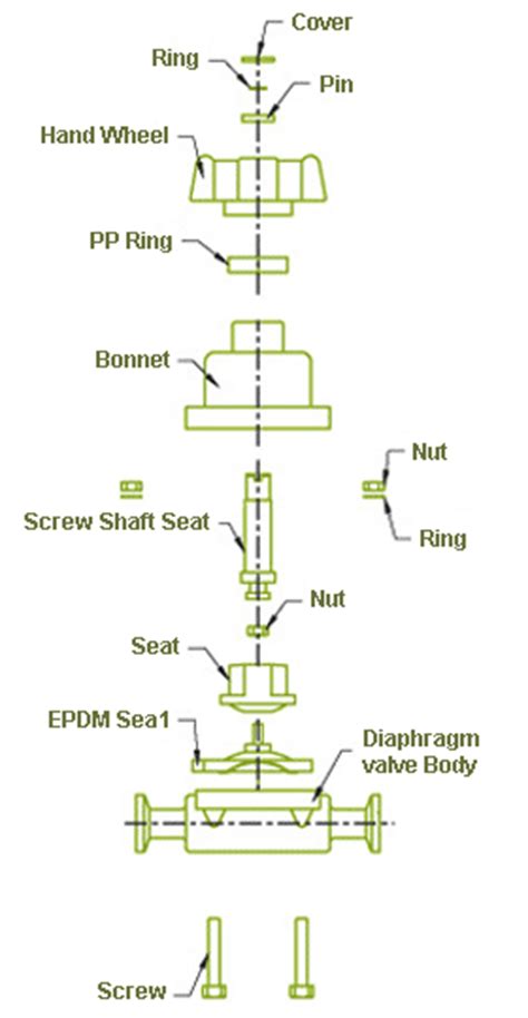 ISO, EN11435, DNV, TSSA CRN, BPE certified diaphragm valve