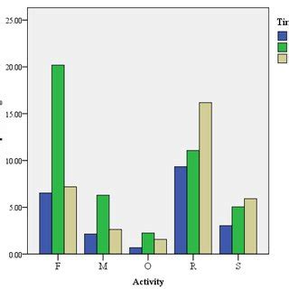 (PDF) Impact of tourists on mountain gorilla behavior