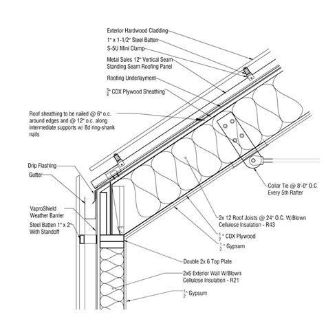 Standing Seam Metal Roof Drip Edge Detail