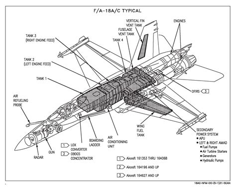 F/A-18 Self Evaluation flight