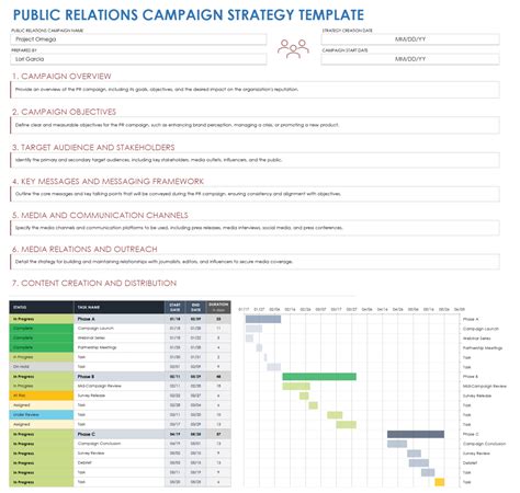 Free Campaign Strategy Templates