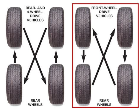 Tire rotation pattern for my tires | Taurus Car Club of America : Ford ...