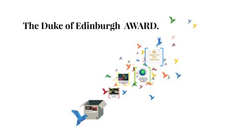 The Duke of Edinburgh AWARD. by Арина Иванова