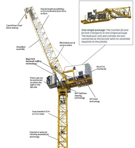 Luffing Jib Crawler Crane