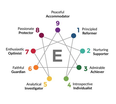 Welcome to the Enneagram in the Workplace | Spero Careers Canada