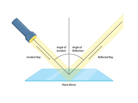 Illustration of reflection of light from plane mirror for science learning 11950844 Vector Art ...