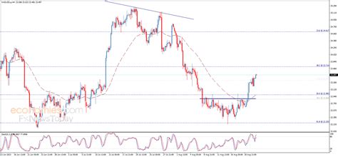 Silver price keeps rising - Analysis - 23-08-2023