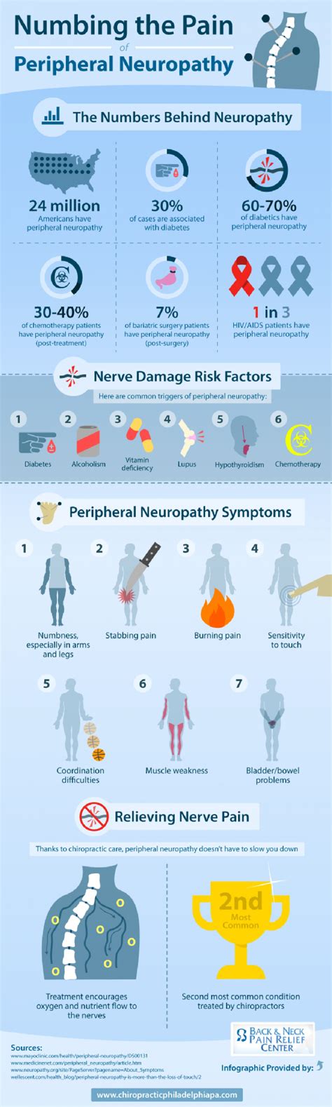 Peripheral Neuropathy | Vezendy Chiropractic