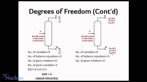 Degrees of Freedom Formula - RandallzebRivers