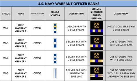 warrant-officer-ranks - Patriot NJROTC