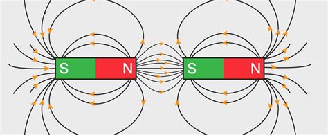 What Are Magnetic Poles? | Stanford Magnets