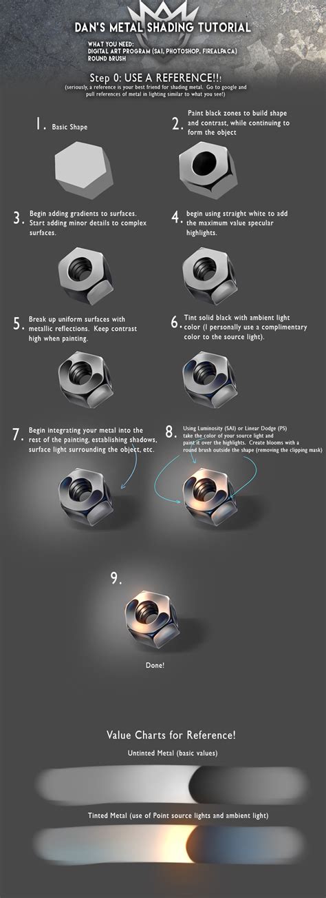 Metal Shading Tutorial by DanSyron on DeviantArt