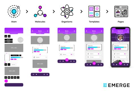 Component Library: How to Build a Library for a UX UI Design System