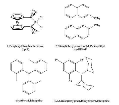 Phosphine - Study Material for IIT JEE | askIITians