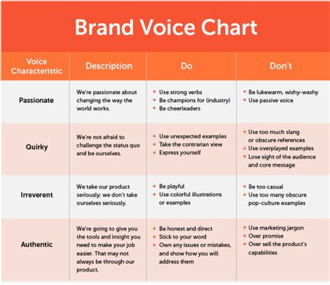 Brand Tone Of Voice Template